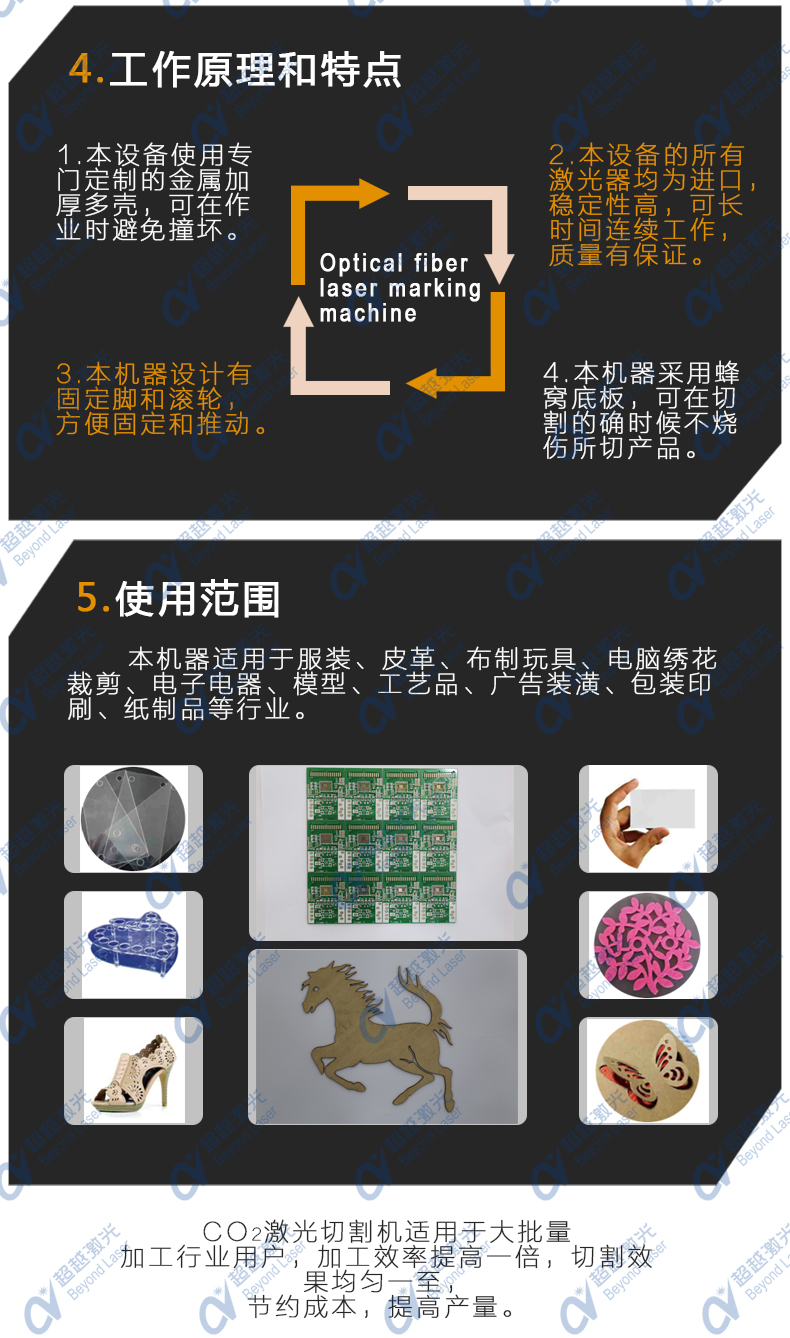 激光鏤空雕刻機應用行業(yè)